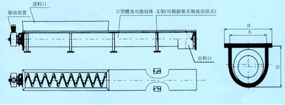 LXS型無軸螺旋輸送機(jī)